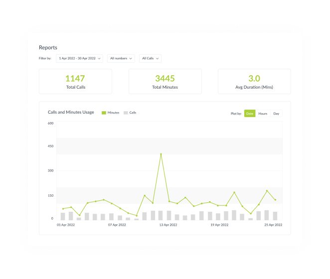 ROI reporting screen